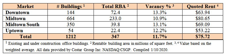 NYC Office Rental Report 